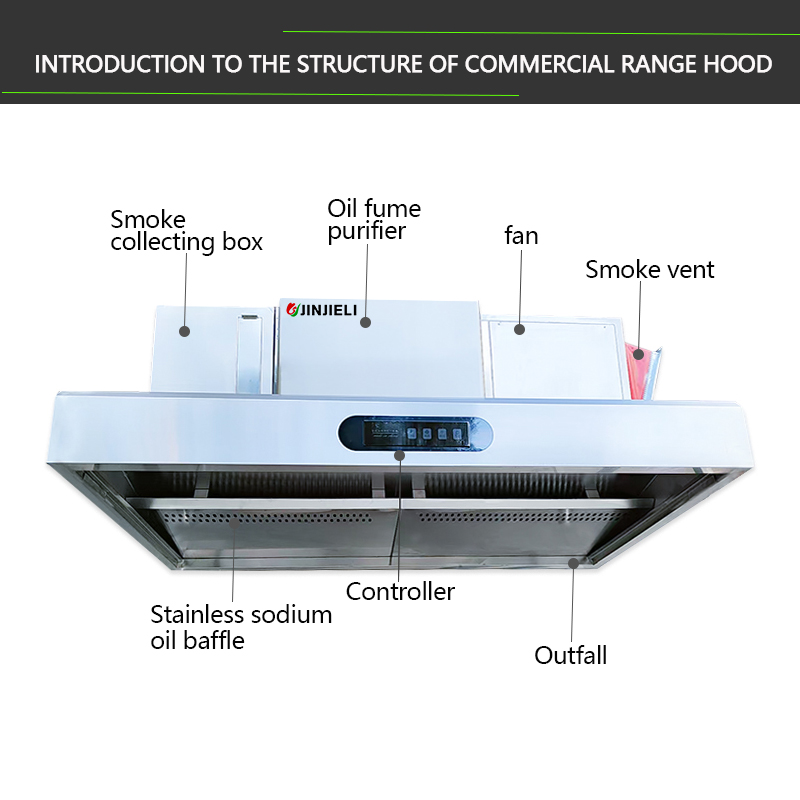 Penyerap Asap Dapur Komersial  - Commercial Kitchen Exhaust Cleaning ulasan dan harga