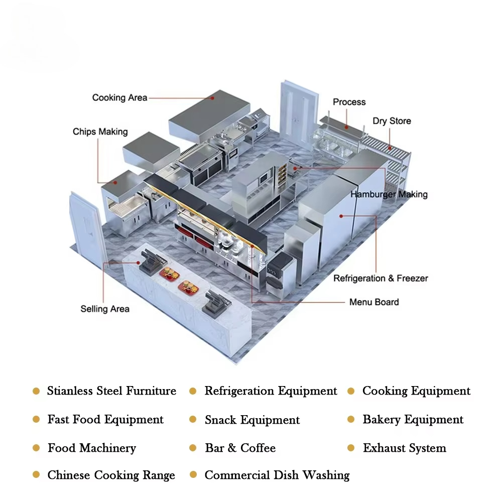 Solusi Proyek Satu Paket Lengk - Commercial Kitchen Projects ulasan dan harga